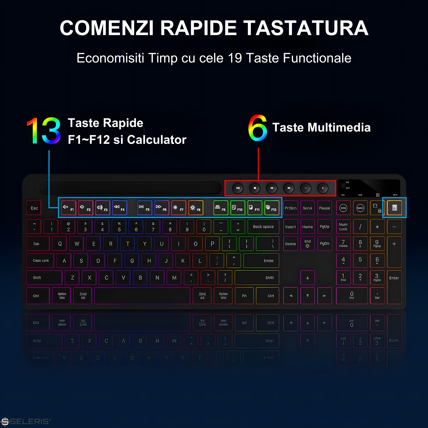 Butoane multimedia si FN