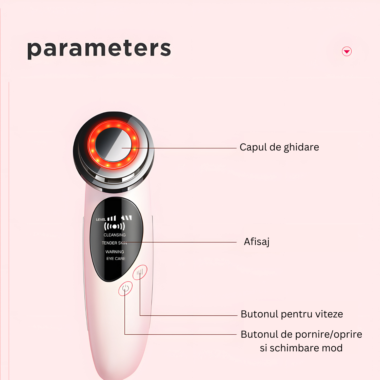 Parametrii